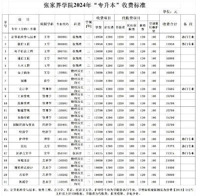 张家界学院就业范围是什么 张家界学院就业率