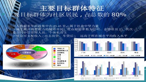 山西省级创业项目库一览