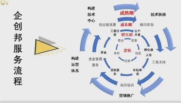 创业者容易走的弯路有哪些？