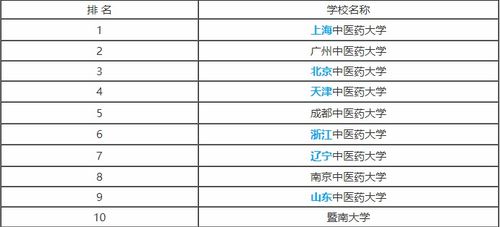 中医学专业创业方向有哪些