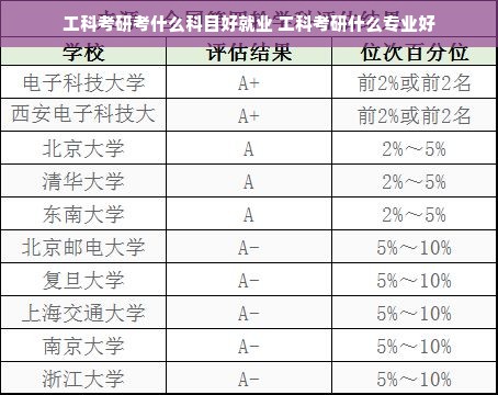 工科考研考什么科目好就业 工科考研什么专业好