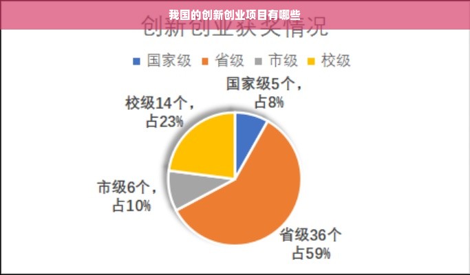 我国的创新创业项目有哪些