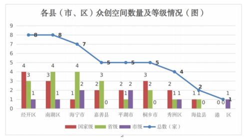 在创业中的作用有哪些方面