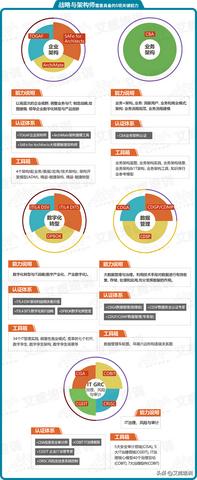 深圳数字化创业项目一览