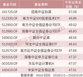 高收益创业项目TOP10，财富转瞬即来