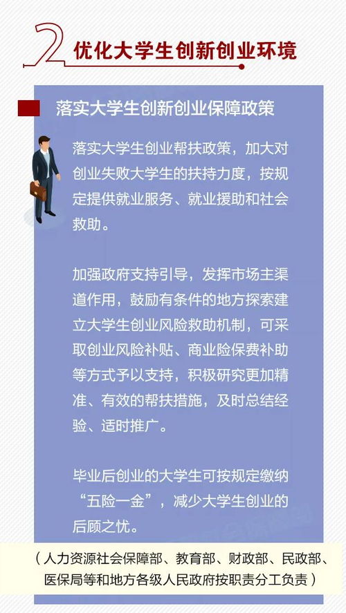 以下是一篇关于大学生创业主题活动的文章，标题为“大学生创业活动多姿多彩”。