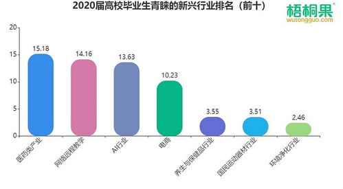 广东一季度就业目标是什么 广东2020年大学生就业调查