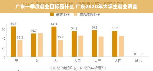 广东一季度就业目标是什么 广东2020年大学生就业调查