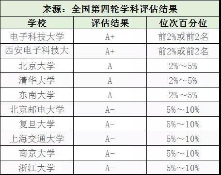 近些年什么专业就业最好找 近几年好找工作的专业