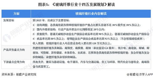 辽宁省创业项目补贴政策解析