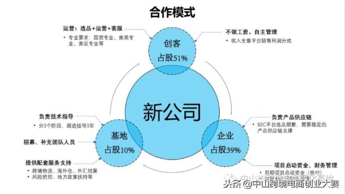 共同创业有哪些项目可以做