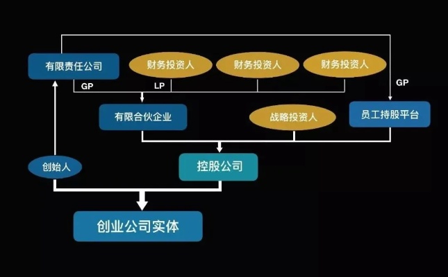 创业与投资者的关系有哪些