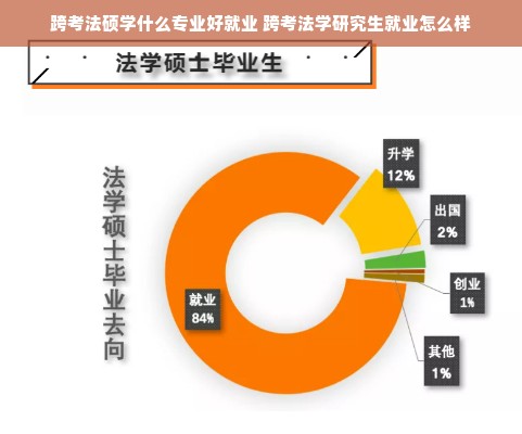 跨考法硕学什么专业好就业 跨考法学研究生就业怎么样