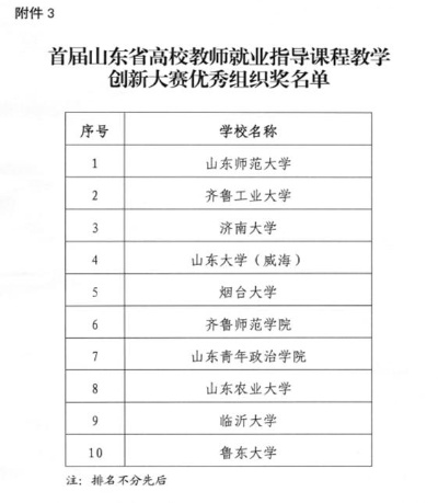 齐都创业大学的课程有哪些？