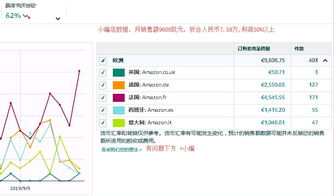 河北新手创业小项目有哪些？