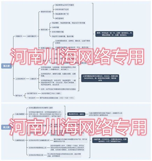 河北新手创业小项目有哪些？