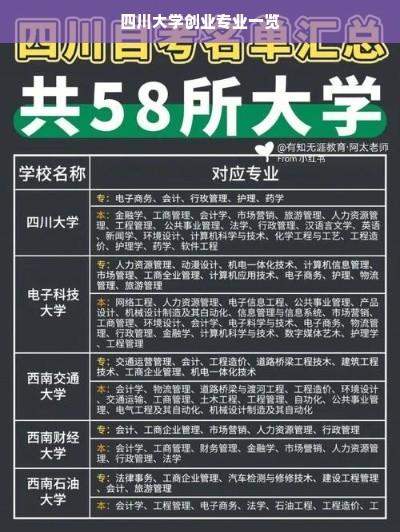 四川大学创业专业一览