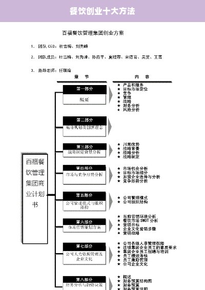 餐饮创业十大方法