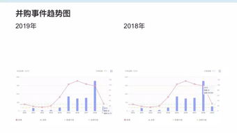 不同行业的创业风险有哪些？