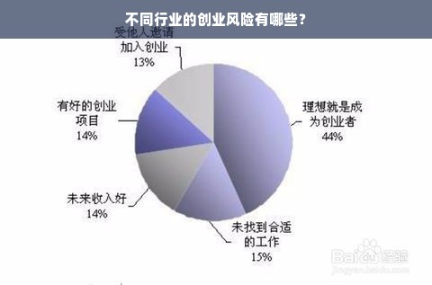 不同行业的创业风险有哪些？