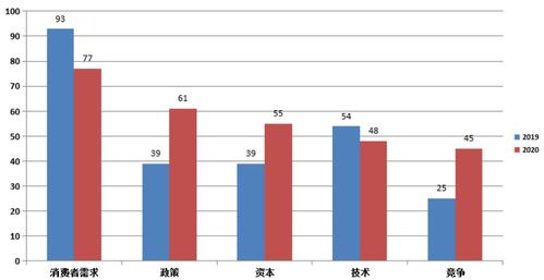 创业的驱动力，探索成功的多因素引擎