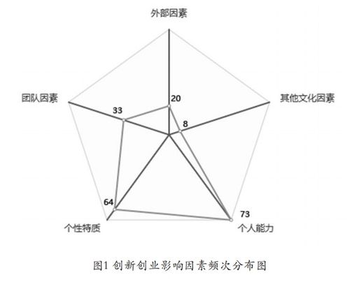 创业者的核心素养有哪些？