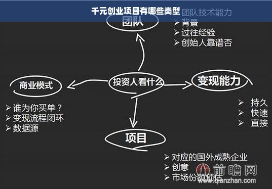 千元创业项目有哪些类型