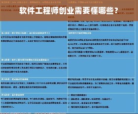 软件工程师创业需要懂哪些？