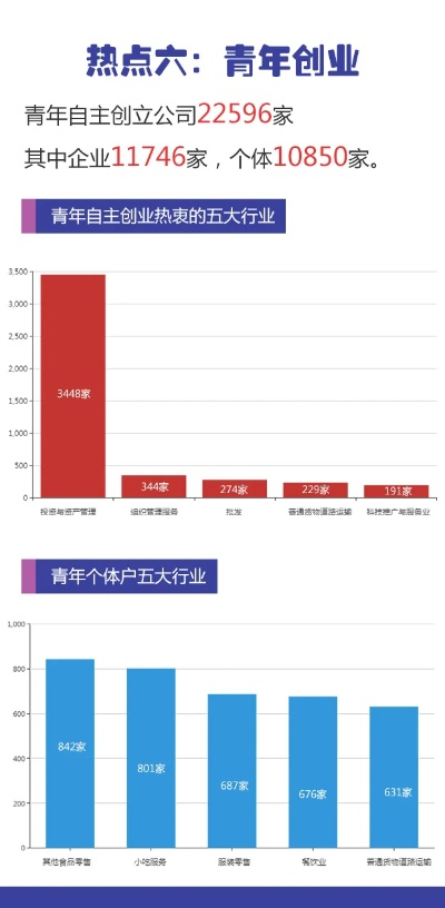 青年创业四字词语