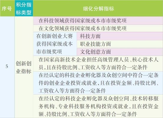 创业的关键指标有哪些方面