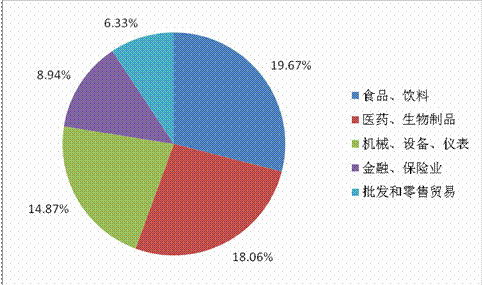 主动型创业者的优势有哪些？