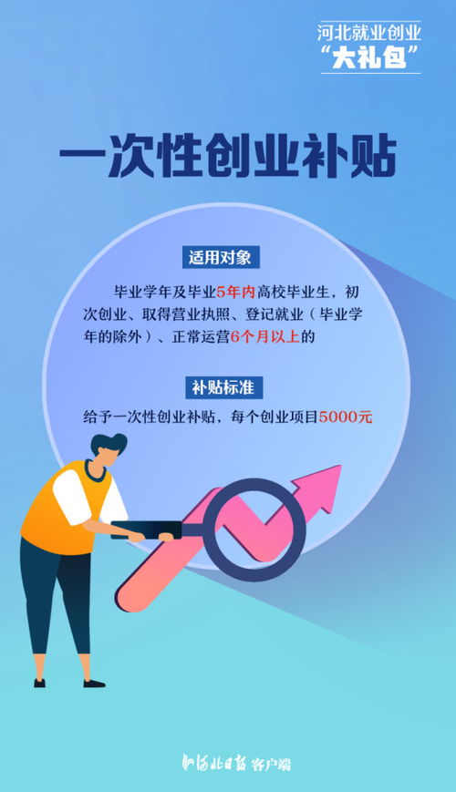 大学毕业生创业礼包有哪些