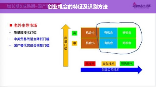 创业机会的特征及识别方法