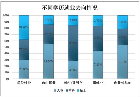 大学生今年就业有什么影响 2020年大学生就业形势怎么样