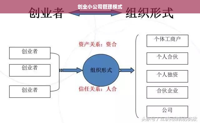 创业小公司管理模式