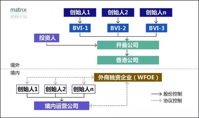 创业小公司管理模式