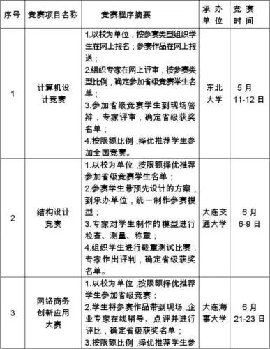 大学生技能创业项目有哪些？