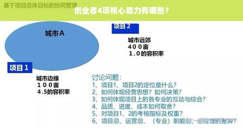 创业者4项核心能力有哪些？