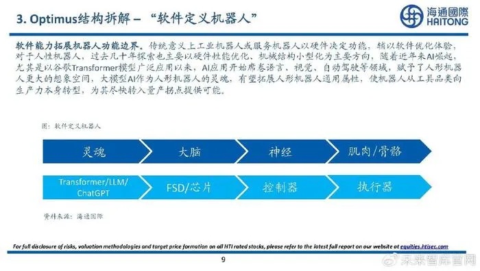 有哪些机器人创业方向的书？