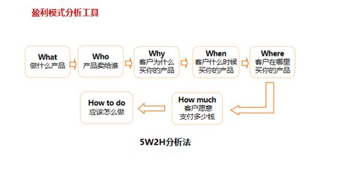 设计工作室创业模式有哪些？