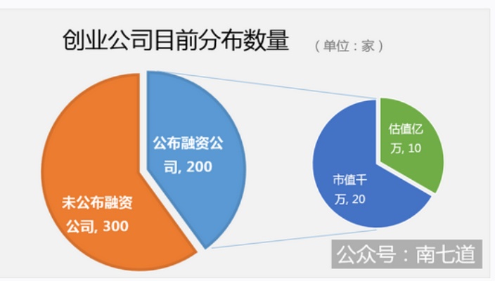 腾讯自主创业投资人有哪些？