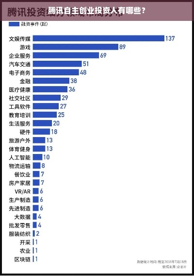 腾讯自主创业投资人有哪些？