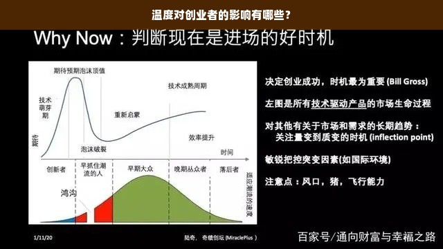 温度对创业者的影响有哪些？