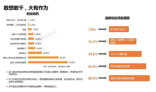 河北傻瓜式创业项目有哪些？