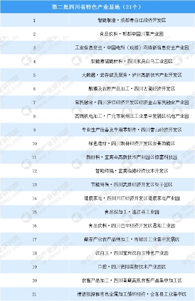 四川特色创业项目一览