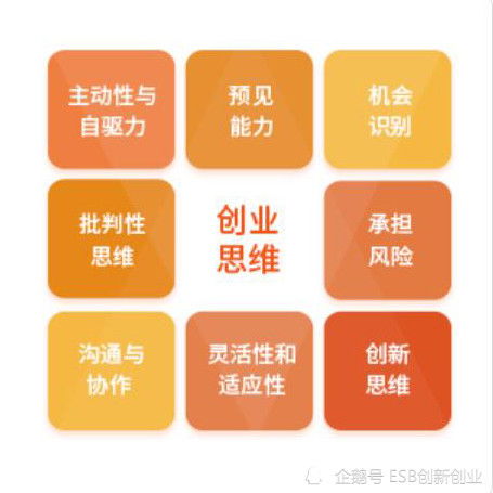 创业者必须懂的思维有哪些