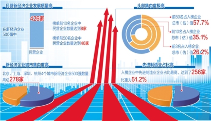 民营企业创业新方向