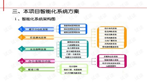 商业大智慧创业方法有哪些