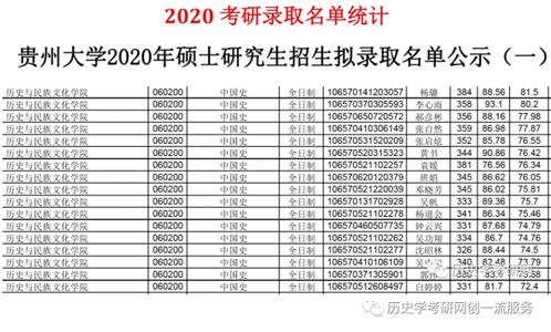 历史学考研什么职业好就业 历史学考研专业推荐