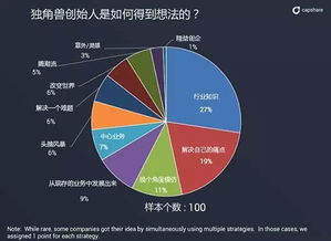 创业灵感官方网站有哪些